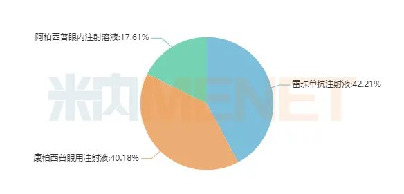 圖3：2021H1眼部血管病變治療藥產(chǎn)品格局-1.png