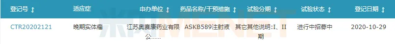 圖4：ASKB589注射液的臨床進(jìn)展-1.png